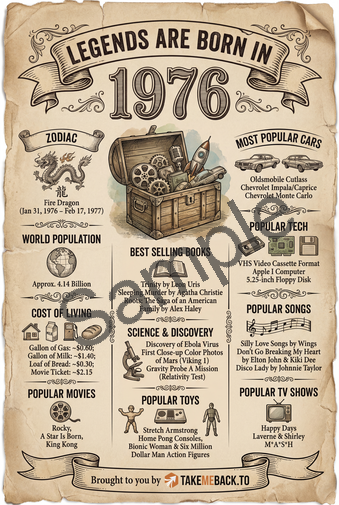 Year 1976 poster preview
