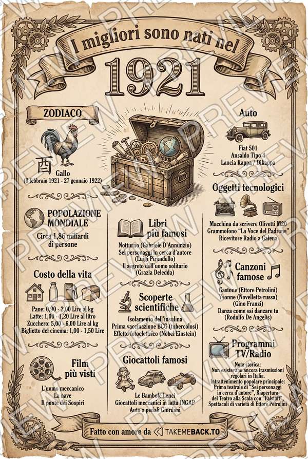 Anteprima del poster dell'anno 1921