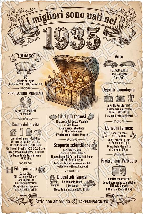 Anteprima del poster dell'anno 1935