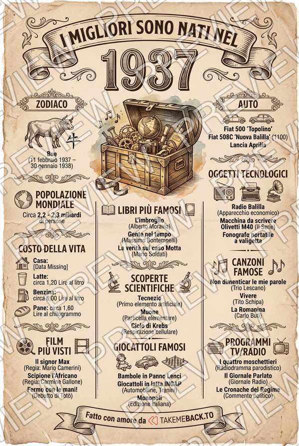 Anteprima del poster dell'anno 1937