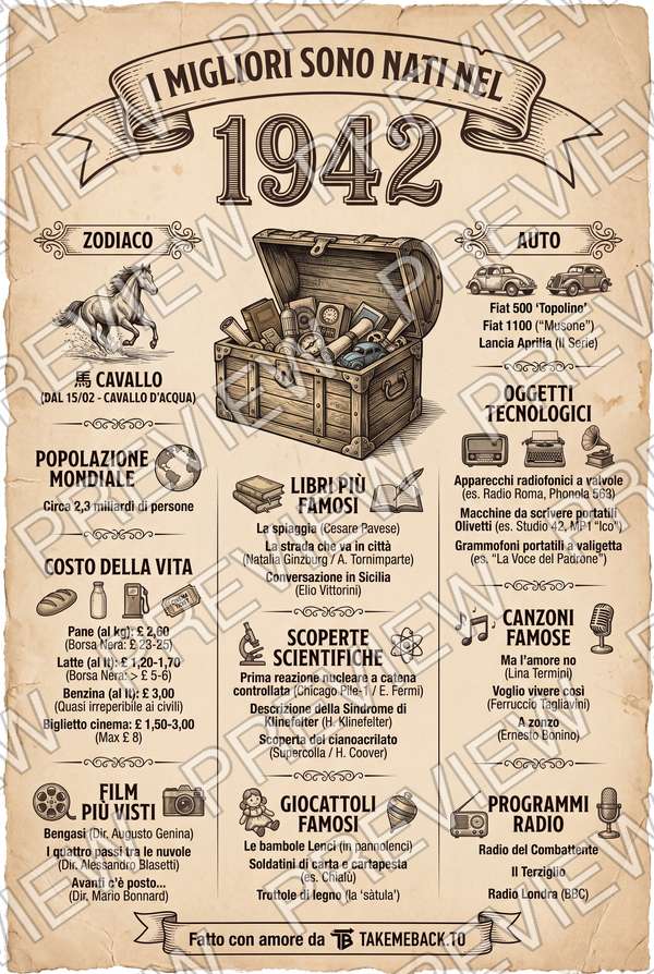 Anteprima del poster dell'anno 1942