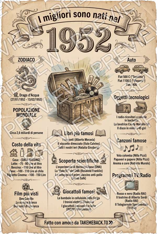 Anteprima del poster dell'anno 1952