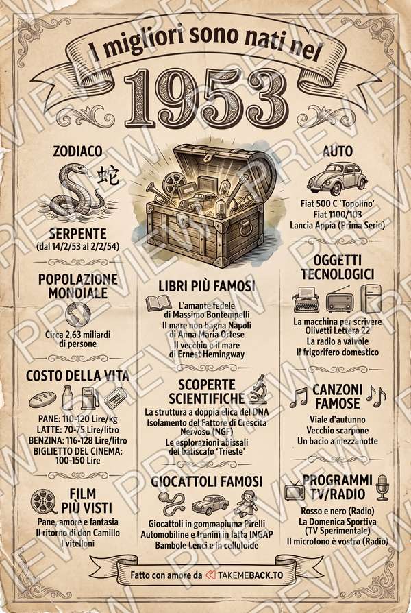Anteprima del poster dell'anno 1953