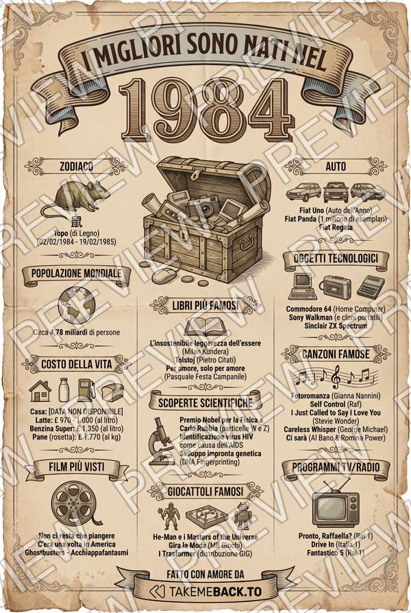 Anteprima del poster dell'anno 1984