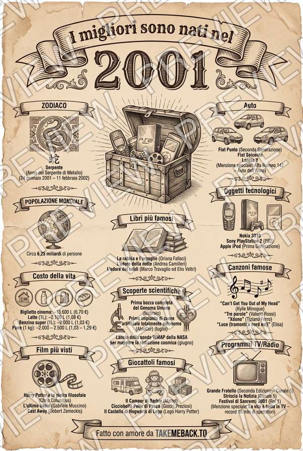 Anteprima del poster dell'anno 2001
