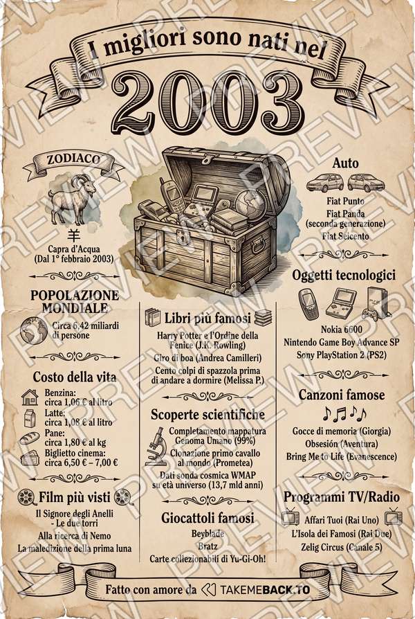Anteprima del poster dell'anno 2003