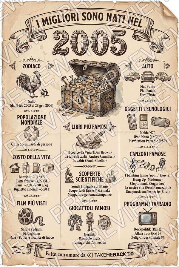 Anteprima del poster dell'anno 2005