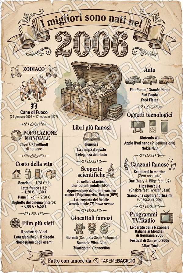 Anteprima del poster dell'anno 2006