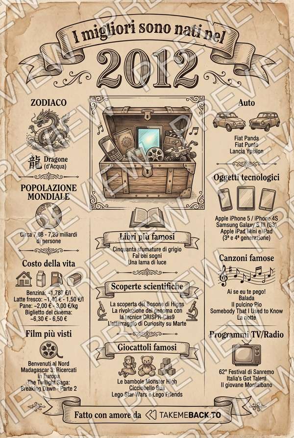 Anteprima del poster dell'anno 2012