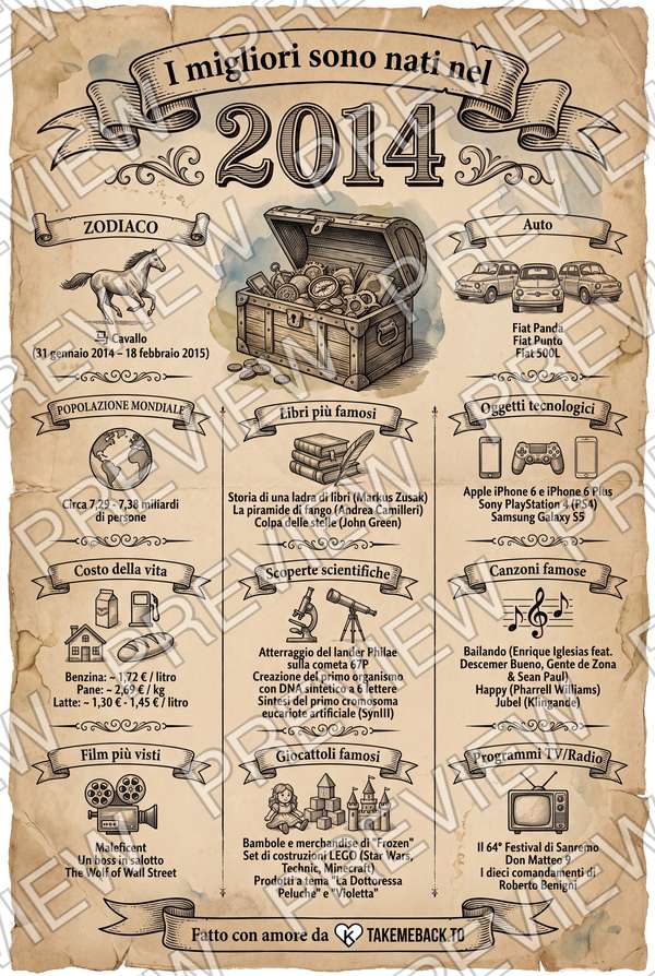 Anteprima del poster dell'anno 2014