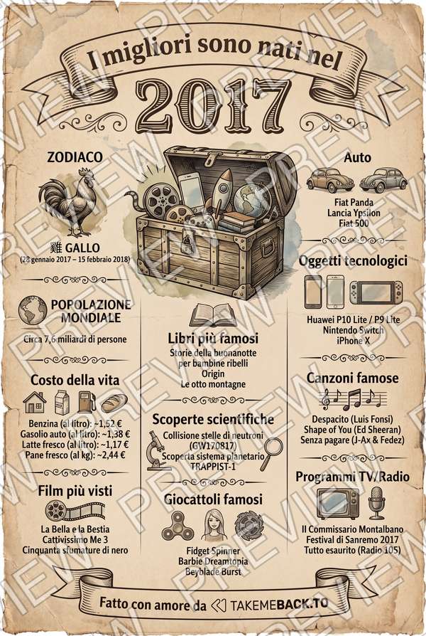 Anteprima del poster dell'anno 2017