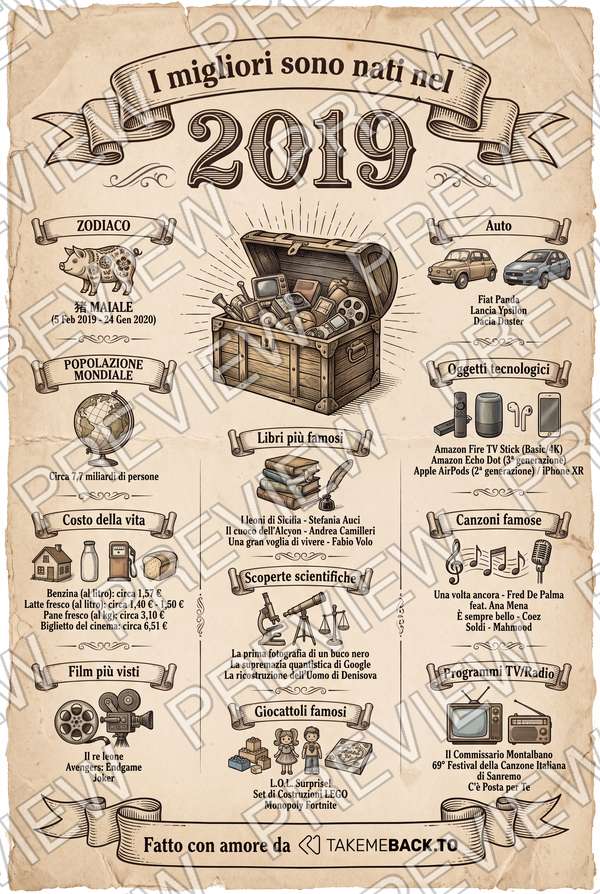 Anteprima del poster dell'anno 2019