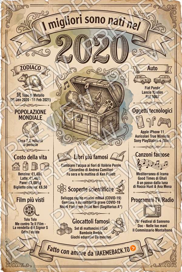 Anteprima del poster dell'anno 2020