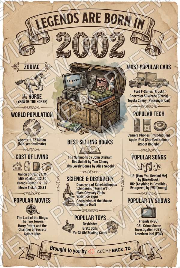 Year 2002 poster preview